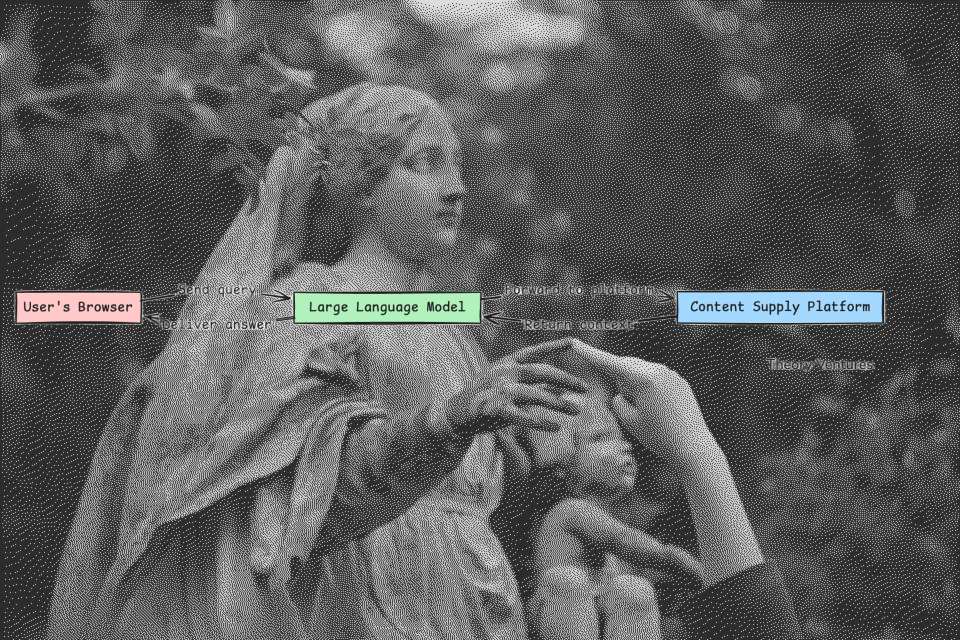Brand winners